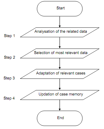 1787_Case-based Systems.png